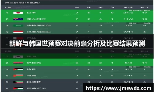 朝鲜与韩国世预赛对决前瞻分析及比赛结果预测