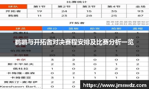 鹈鹕与开拓者对决赛程安排及比赛分析一览