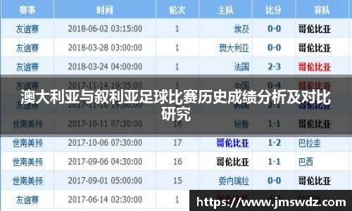 澳大利亚与叙利亚足球比赛历史成绩分析及对比研究