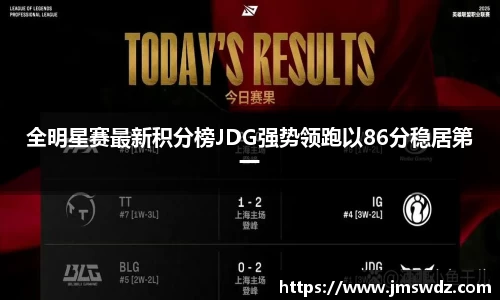 全明星赛最新积分榜JDG强势领跑以86分稳居第一