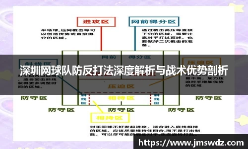 深圳网球队防反打法深度解析与战术优势剖析